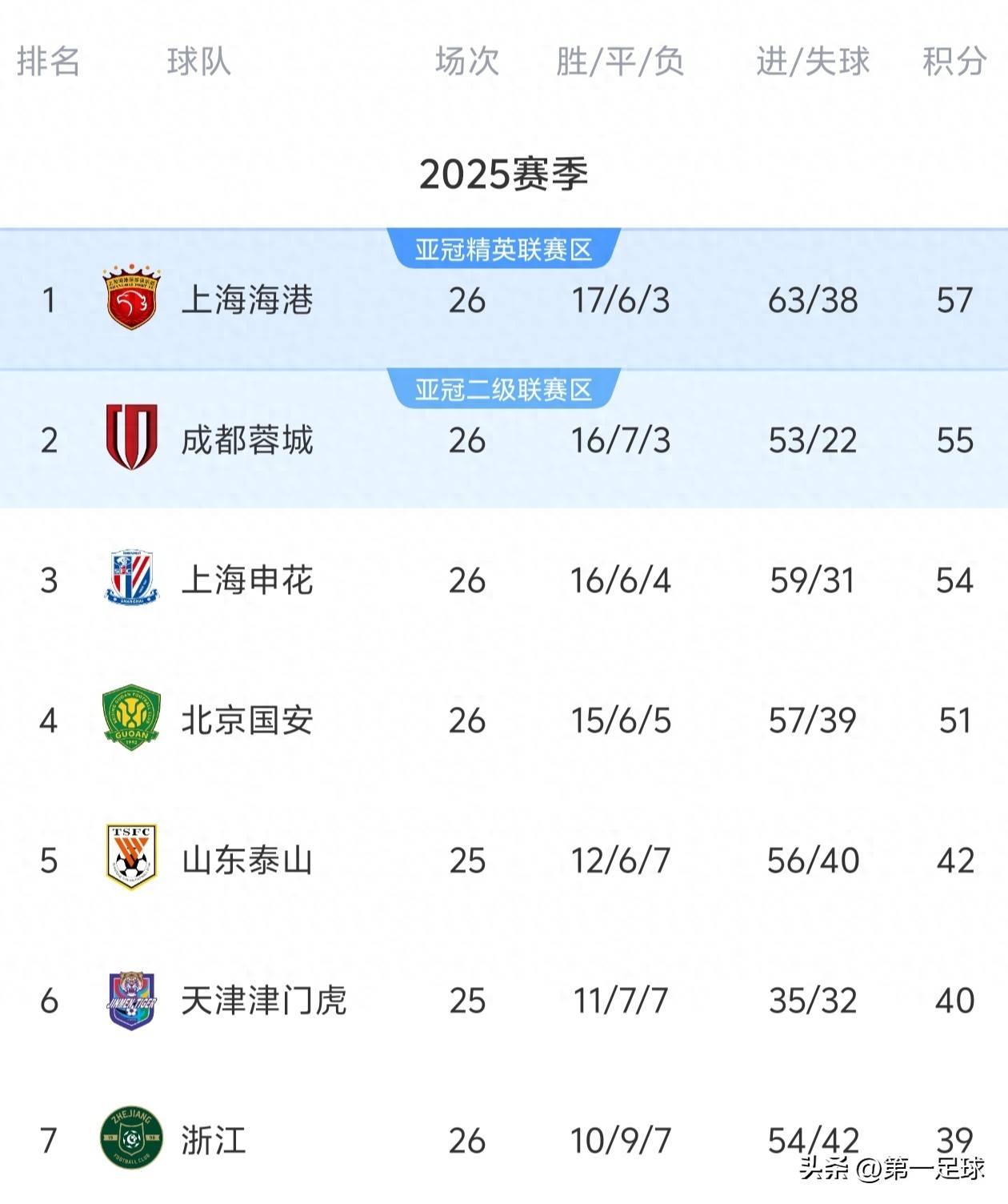 风云突变！上海海港冲刺阶段扳平良机，荷甲版图或变，球迷炸锅，年轻球员得到机会 -lols12比赛投注